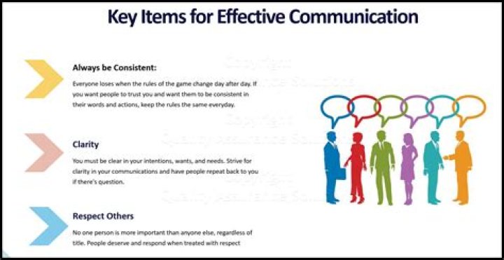 What is effective communication and why is it important?