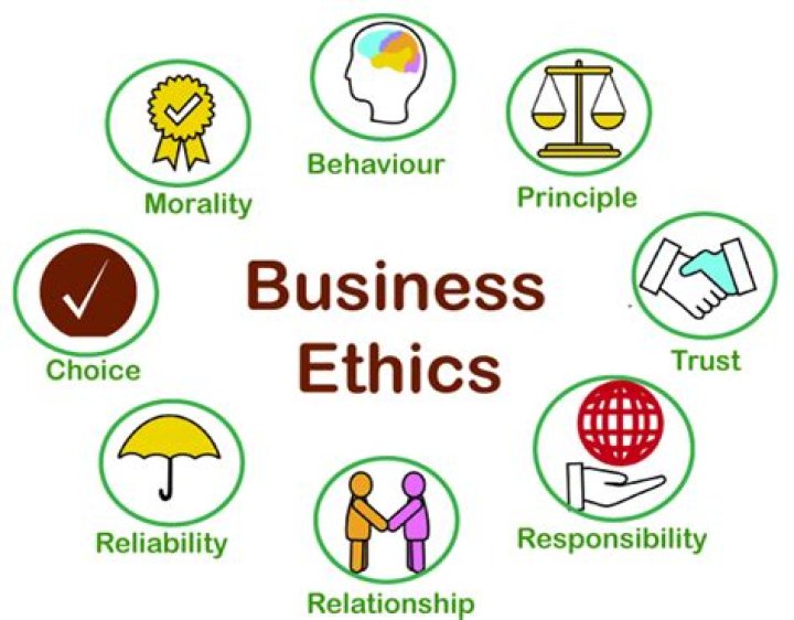 What is ethical behavior in business?