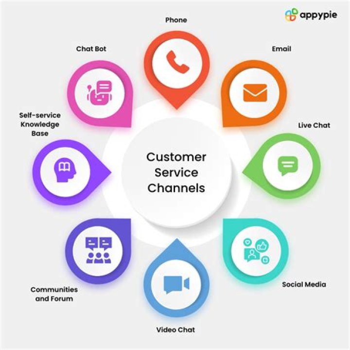 What is external customer services?