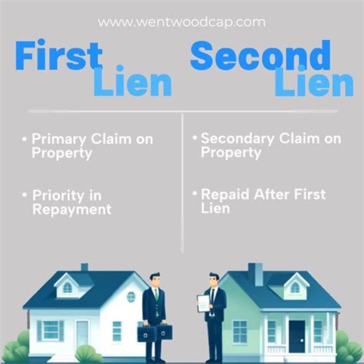 What is first lien vs second lien?