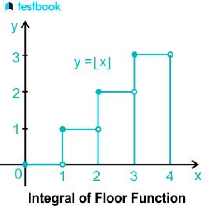 What is floor function formula?