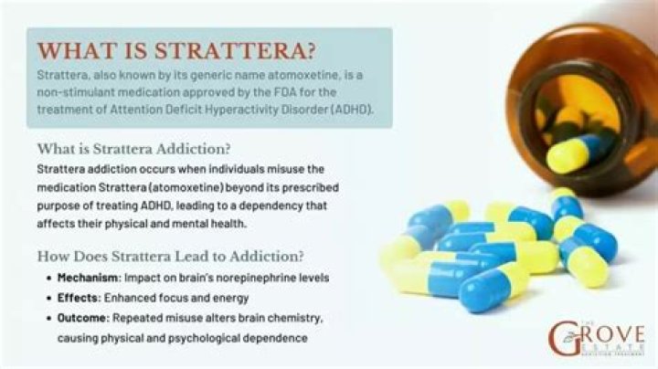 What is generic name for Strattera?