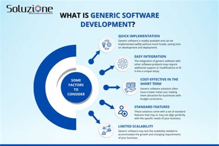 What is generic software?