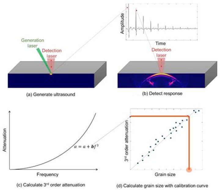 What is good about the people who work in the hotel?