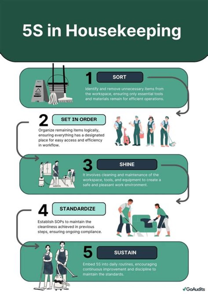 What is good housekeeping at work?