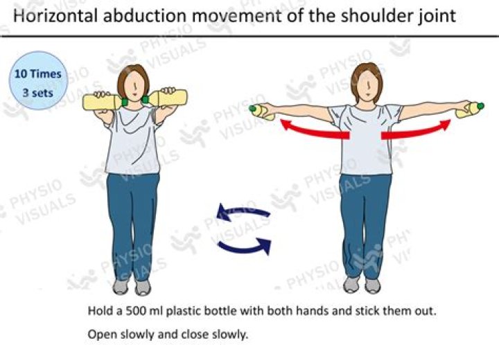 What is horizontal abduction?