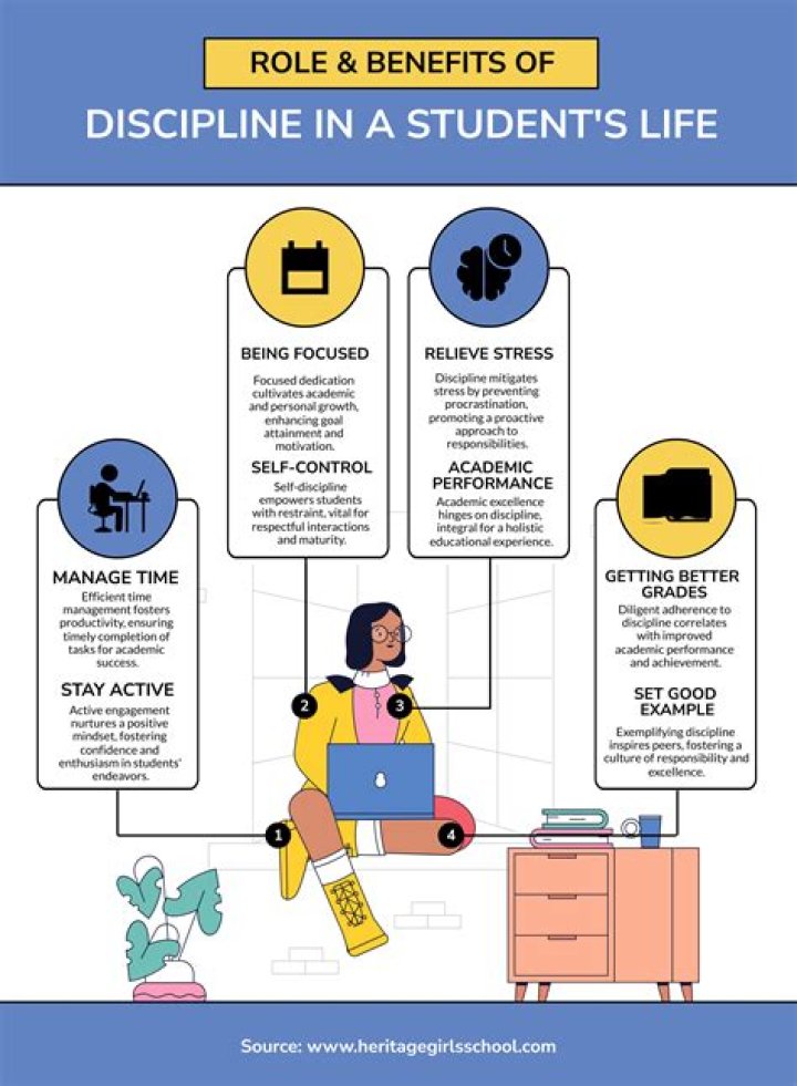 What is importance self-management in student life?