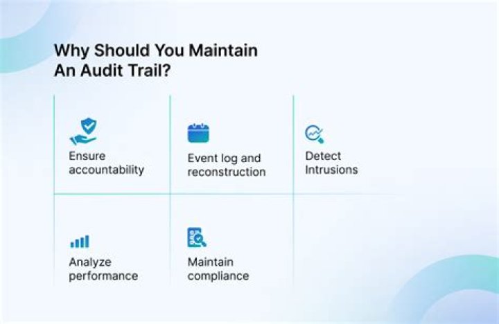 What is in an audit trail?