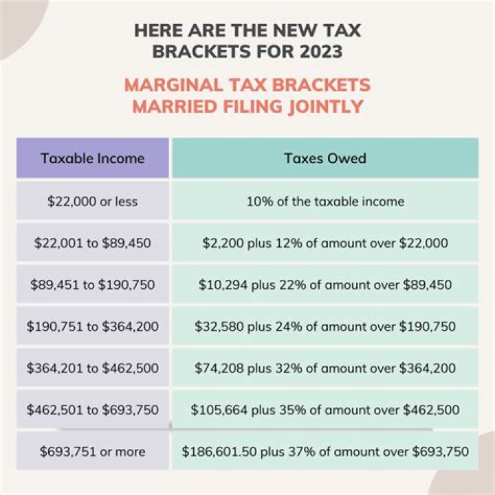 What is income tax table?