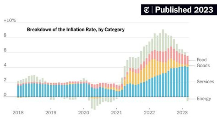 What is inflation rate in Bangladesh?