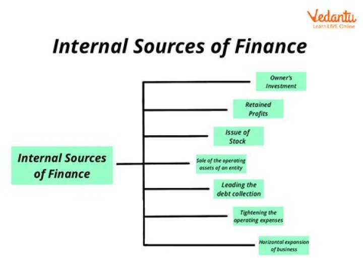 What is internal source?
