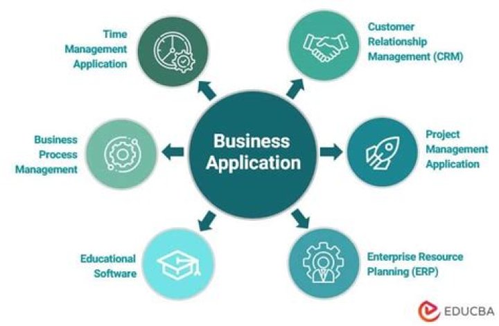 What is it business application?