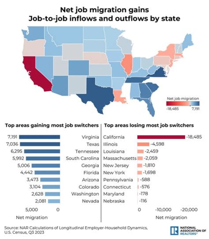 What is it called when you move for a job?