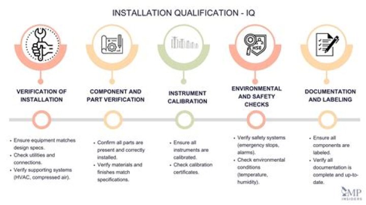 What is job Qualification example?