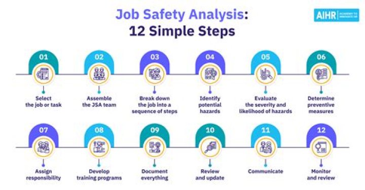 What is Job Safety Analysis explain with an example?