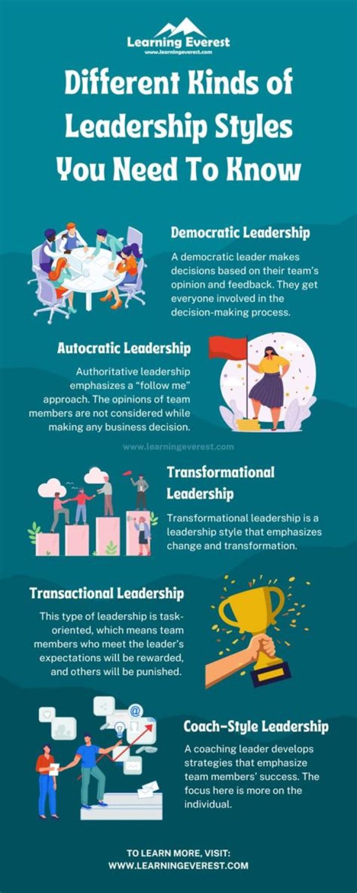 What is leadership and different types of leadership?