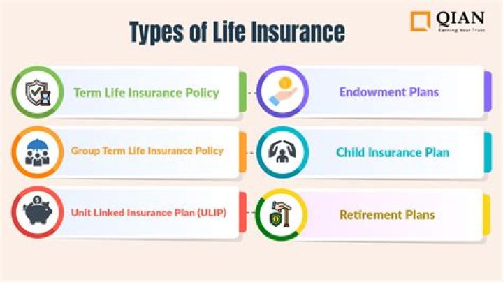 What is life insurance and benefits of life insurance?