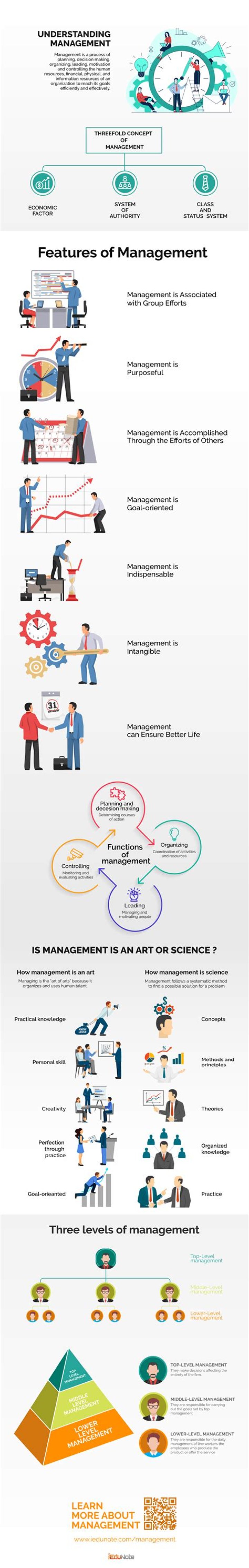 What is management definition PDF?