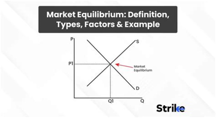 What is market equilibrium explain with example?