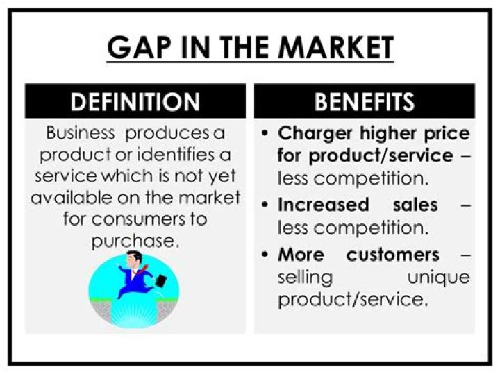 What is market gap definition?