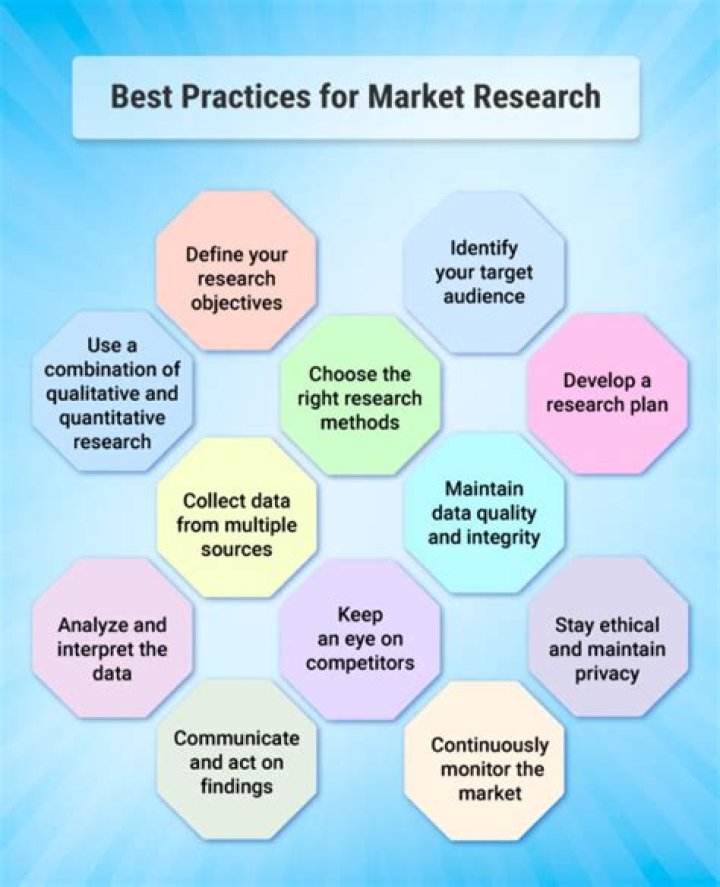 What is market research concept?
