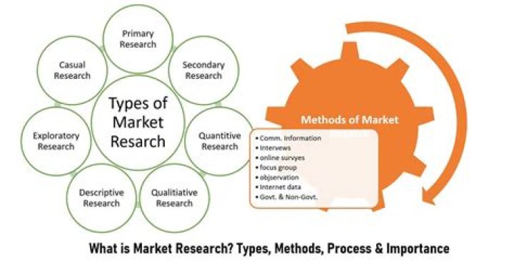 What is market research meaning?