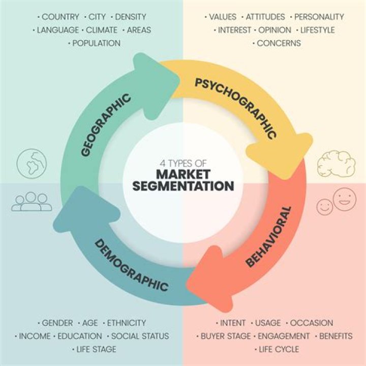 What is marketing mix segmentation?