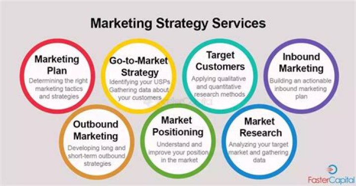 What is marketing of professional services?