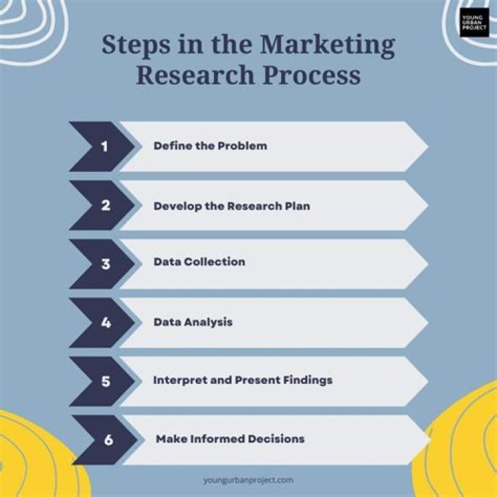 What is marketing research explain its scope and process?