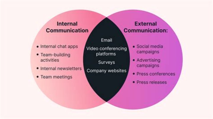 What is meaning of internal communication?