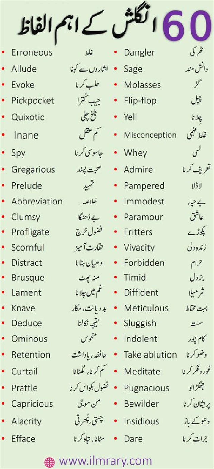 What is meaning of reluctant in Urdu?