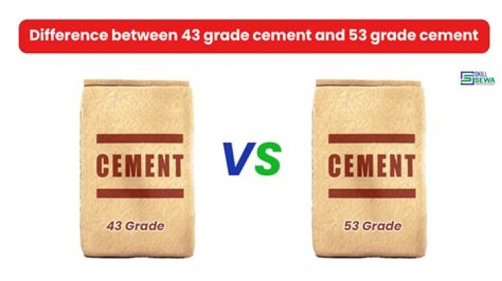 What is meant by 53 grade cement?