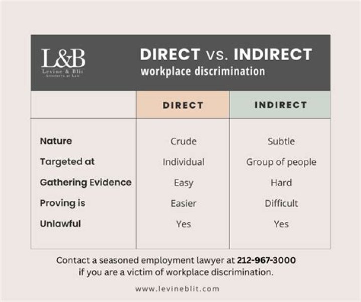What is meant by indirect employment?