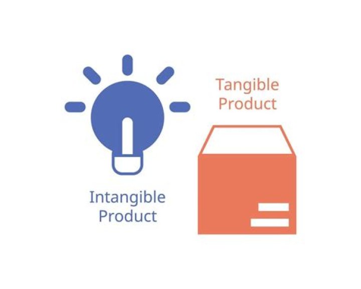 What is meant by intangible product?