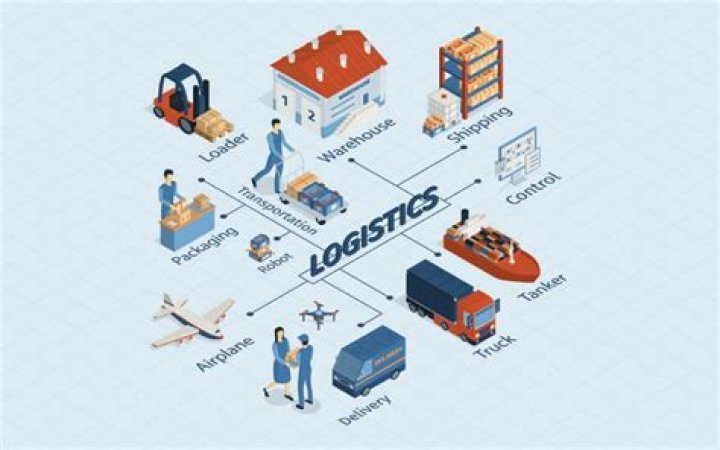 What is meant by logistic services?