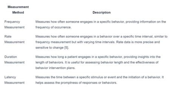 What is meant by measurement of work?