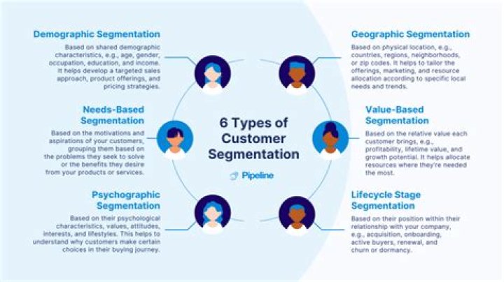What is meant by segmentation example?