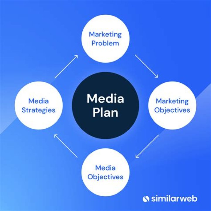 What is media planning and why is it important?