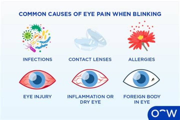 What is MS eye pain like?