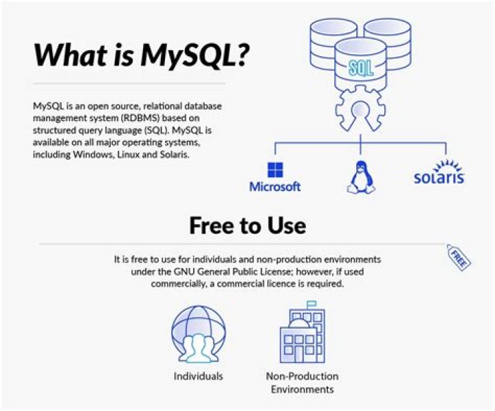 What is MySQL full form?