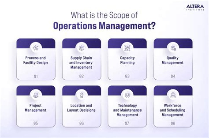 What is nature and scope of operation management?