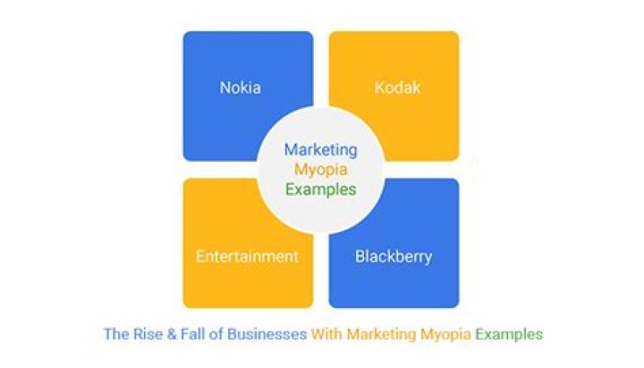 What is new marketing myopia?
