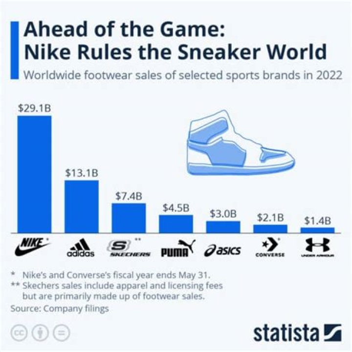 What is Nike doing about resellers?