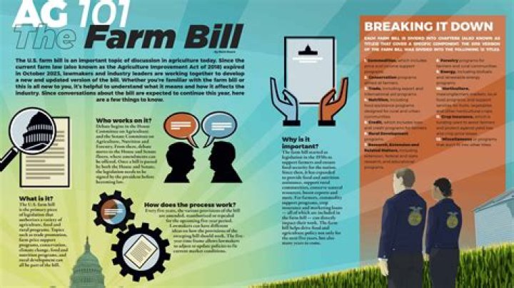 What is not covered by the farm bill?