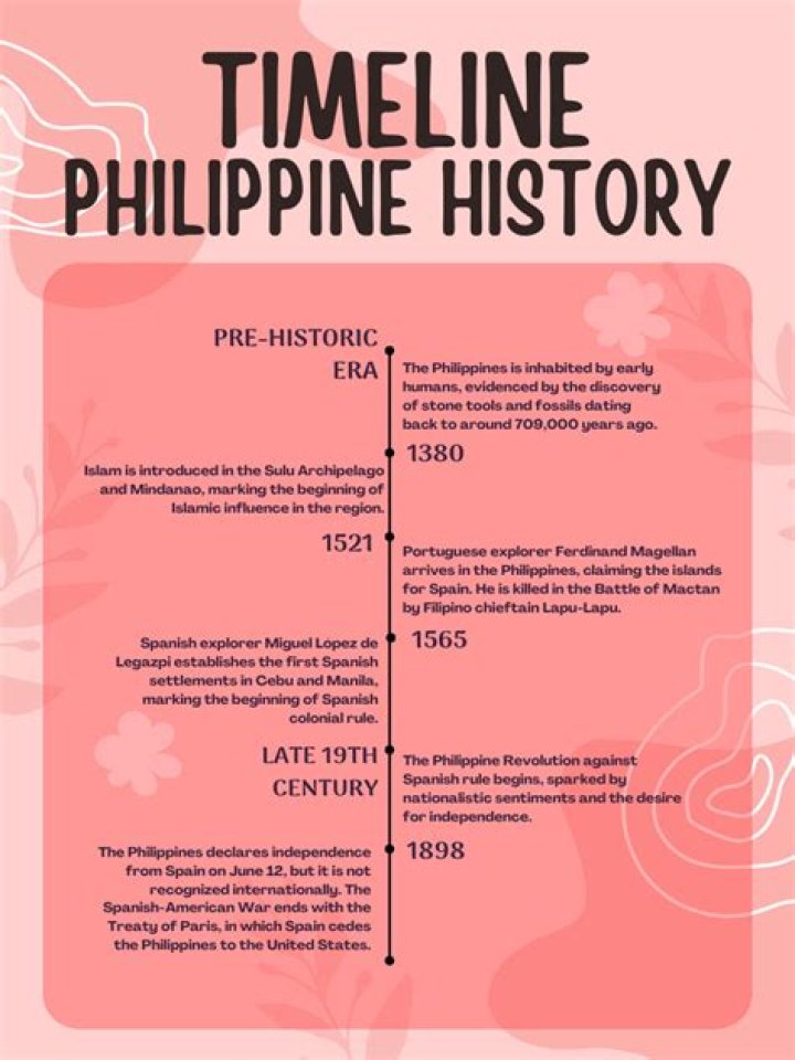 What is origins and history of the Philippines?