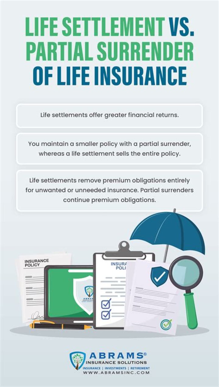 What is partial surrender in life insurance?