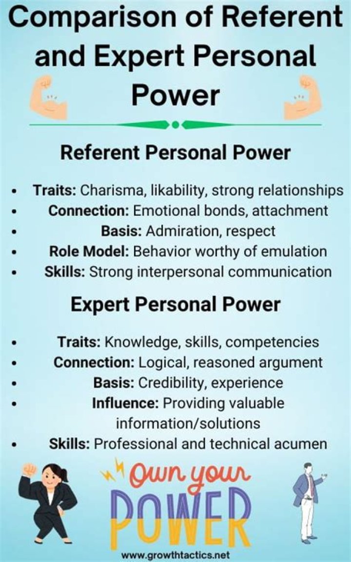 What is personal power?
