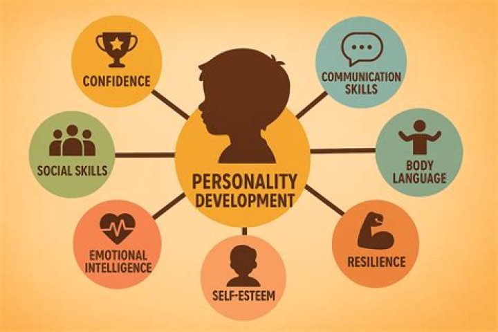 What is personality development in your own words?
