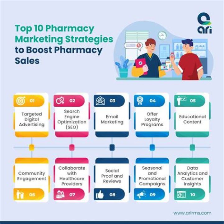 What is pharmaceutical marketing strategy?
