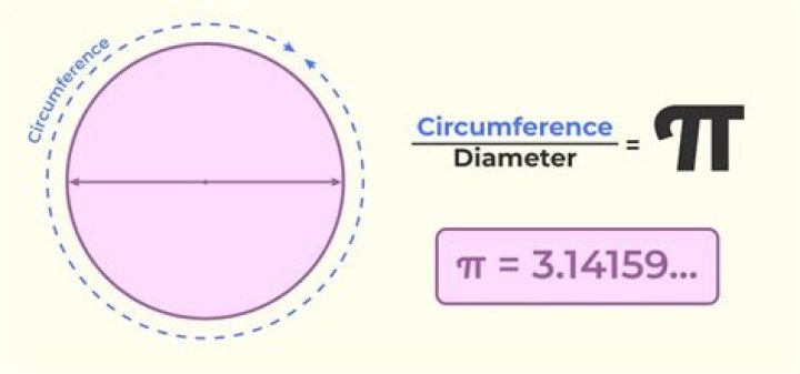 What is pi in circle?